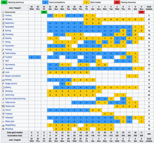 olympic games tokyo 2020 schedule