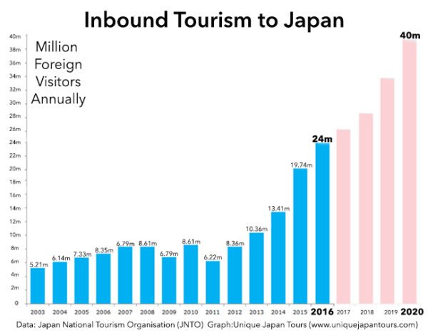 japan tourism statistics 2018